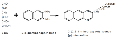 Derivatization of 3-DG with 2,3-diaminonaphthalene